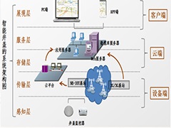 “數字井蓋”發威，為井蓋安全，拼了！