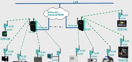 智能制造工廠生產(chǎn)車間無(wú)線數(shù)據(jù)采集系統(tǒng)解決方案與互聯(lián)網(wǎng)數(shù)據(jù)服務(wù)