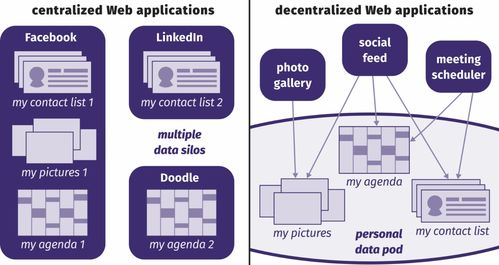 萬(wàn)維網(wǎng)創(chuàng)始人高齡再起航 挑戰(zhàn)數(shù)據(jù)壟斷的時(shí)代使命