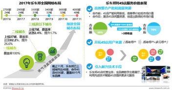 艾瑞互聯(lián)網(wǎng)4S店售后服務(wù) 打造極具市場(chǎng)潛力的新模式